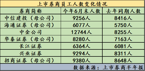 上市公司員工福利待遇(郵儲銀行上市員工待遇)