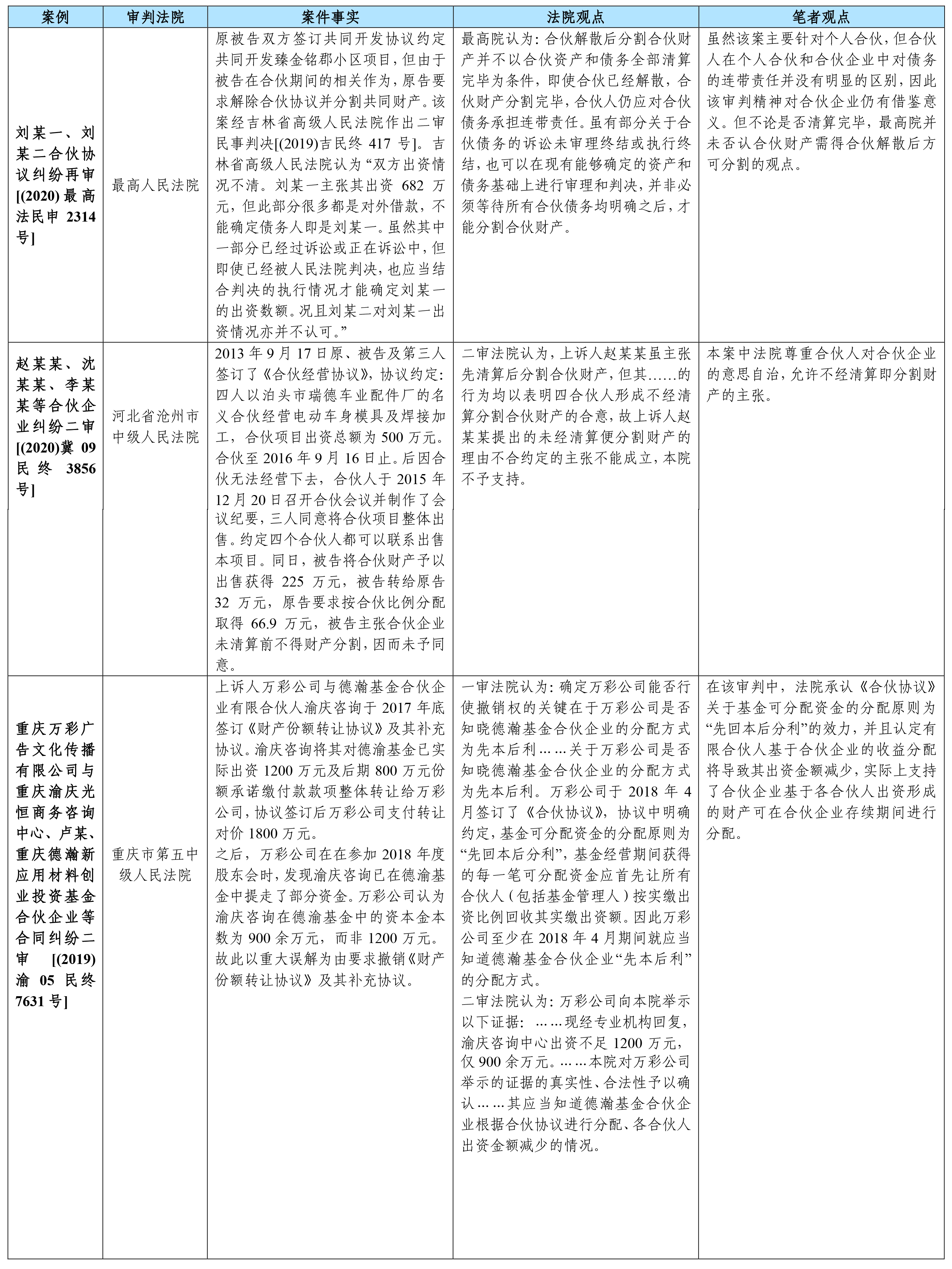 合伙型私募股權(quán)投資基金收益分配模式在《合伙企業(yè)法》