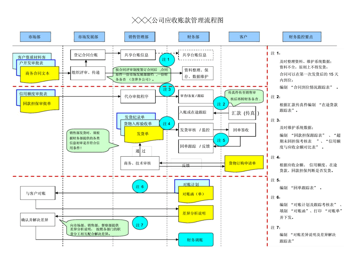 財務管理(財務如何管理)