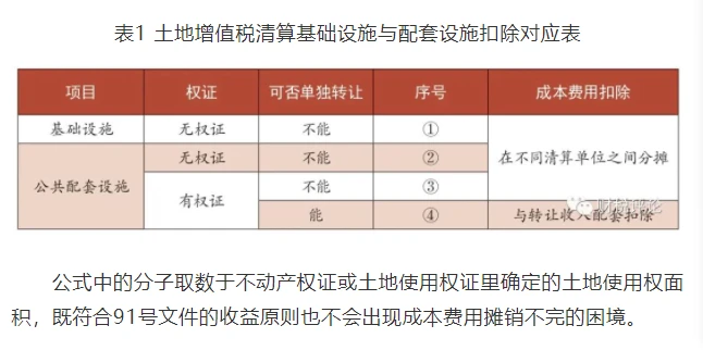 房地產(chǎn)稅務籌劃(武漢搞房地 產(chǎn)的王學東)