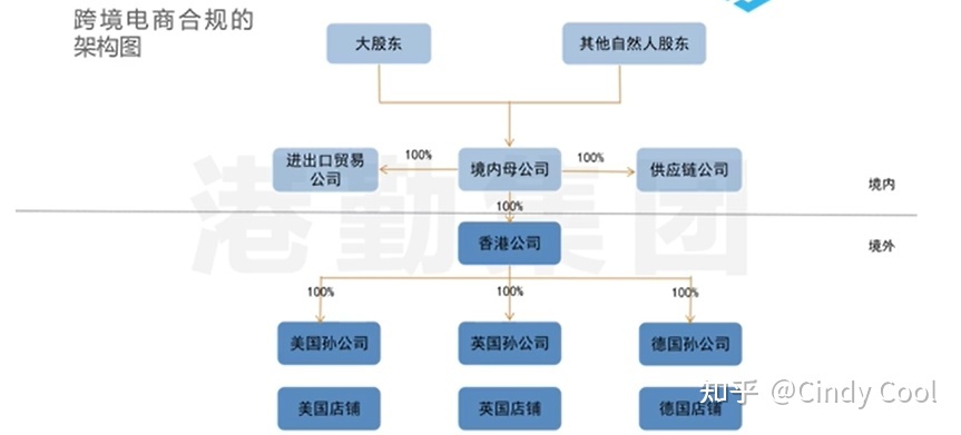 財稅服務(天津愛立特財稅服務有限公司)