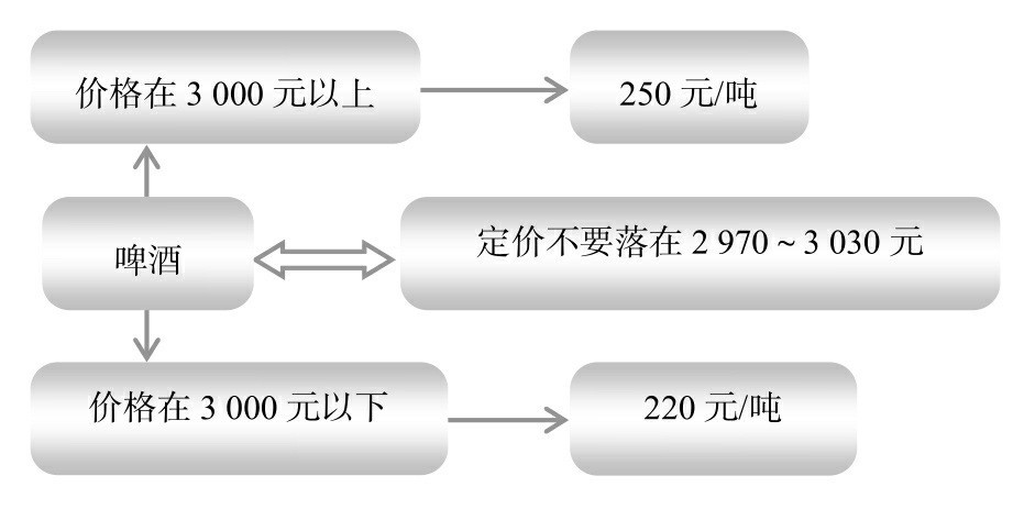 節(jié)稅案例58：利用臨界點進行納稅籌劃，把握尺度和邊界