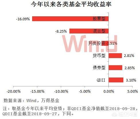 債權投資人的風險，股權投資和債權投資的風險