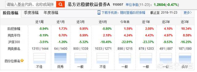 債權投資人的風險，股權投資和債權投資的風險