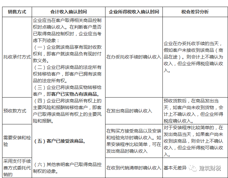 稅務(wù)會計(jì)與納稅籌劃