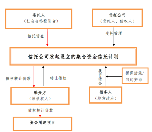 常年財(cái)務(wù)顧問注意事項(xiàng)