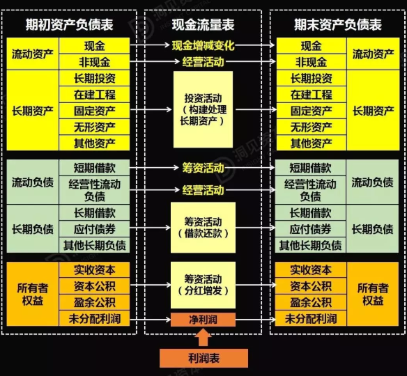 財(cái)務(wù)風(fēng)險(xiǎn)包括