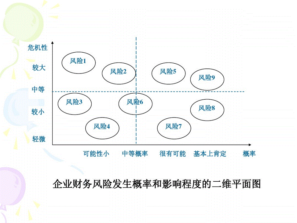 財(cái)務(wù)風(fēng)險(xiǎn)分析方法