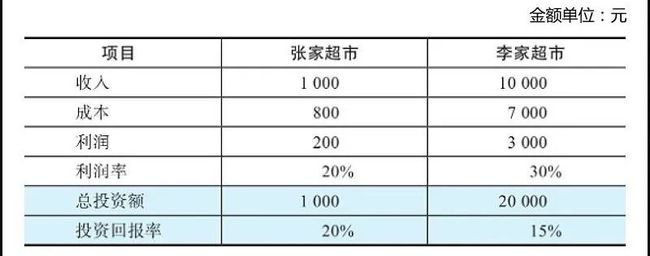 企業(yè)的財(cái)務(wù)風(fēng)險(xiǎn)主要來(lái)自