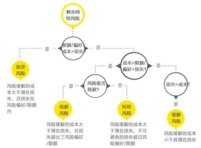 財務風險包括