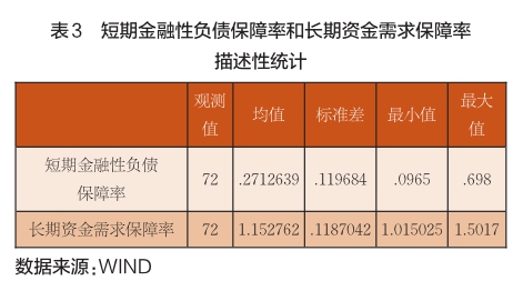 財務(wù)風(fēng)險的特征(輕資產(chǎn)模式的財務(wù)特征)(圖3)