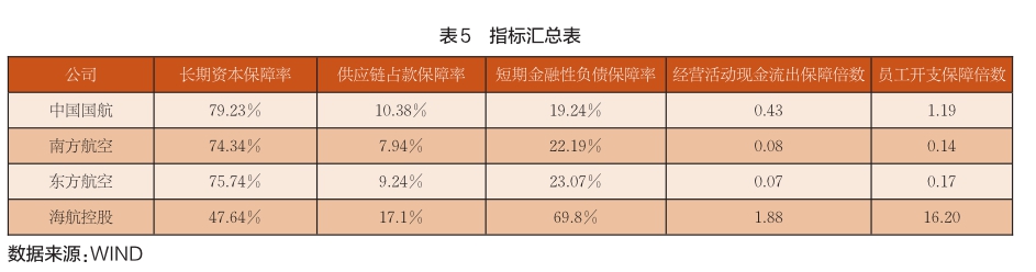 財務(wù)風(fēng)險的特征(輕資產(chǎn)模式的財務(wù)特征)(圖7)