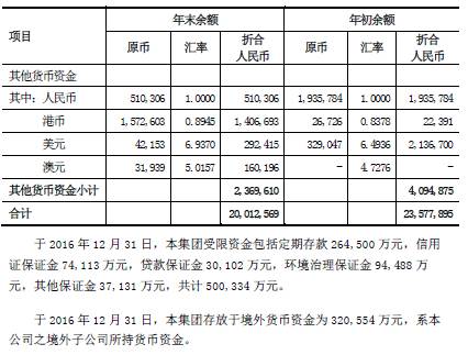 銀行常年財(cái)務(wù)顧問(wèn)報(bào)告