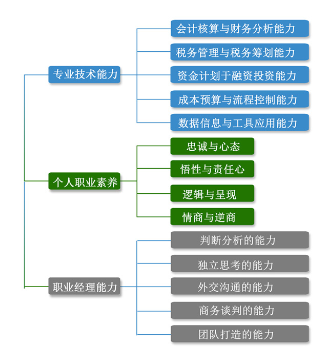 老板財務(wù)培訓(xùn)課程