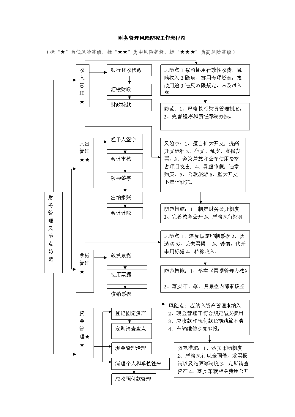 財(cái)務(wù)風(fēng)險(xiǎn)管控點(diǎn)有哪些