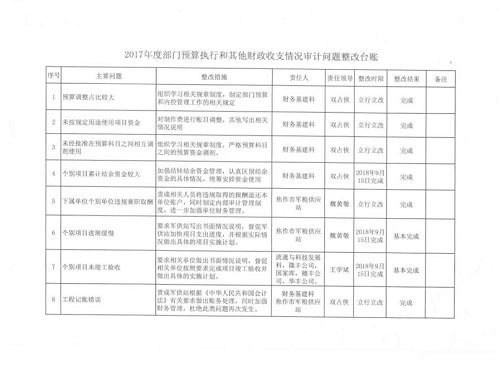 預(yù)算管理措施及成效