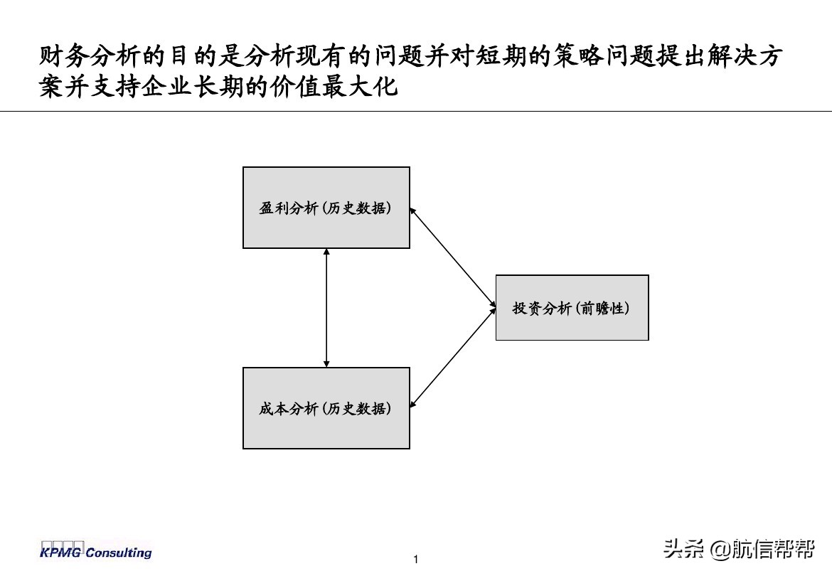 實務(wù)必備！畢馬威內(nèi)部財務(wù)分析培訓曝光，財會們一定用得上！