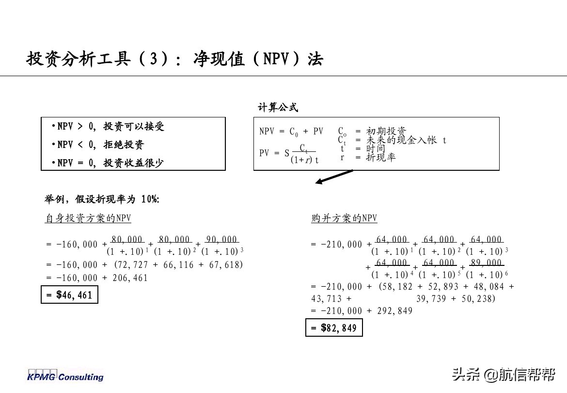 實務(wù)必備！畢馬威內(nèi)部財務(wù)分析培訓曝光，財會們一定用得上！