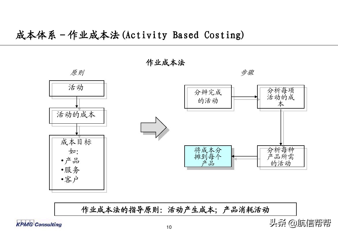 實務(wù)必備！畢馬威內(nèi)部財務(wù)分析培訓曝光，財會們一定用得上！