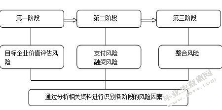 財(cái)務(wù)風(fēng)險(xiǎn)有哪些