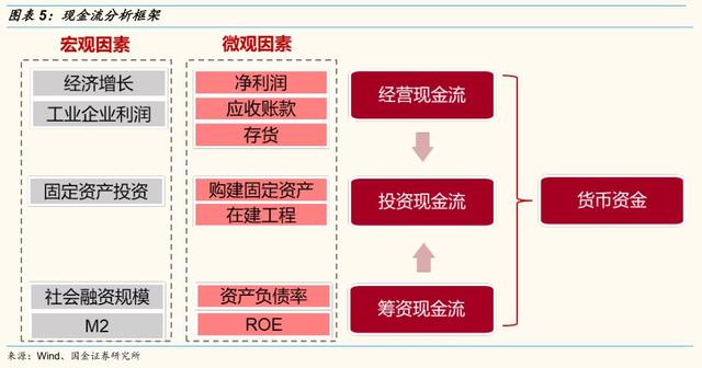 財(cái)務(wù)風(fēng)險(xiǎn)包括