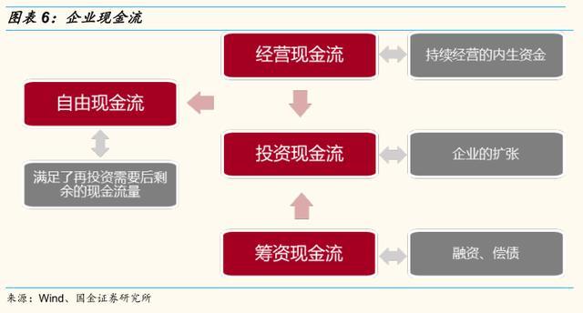 財(cái)務(wù)風(fēng)險(xiǎn)包括