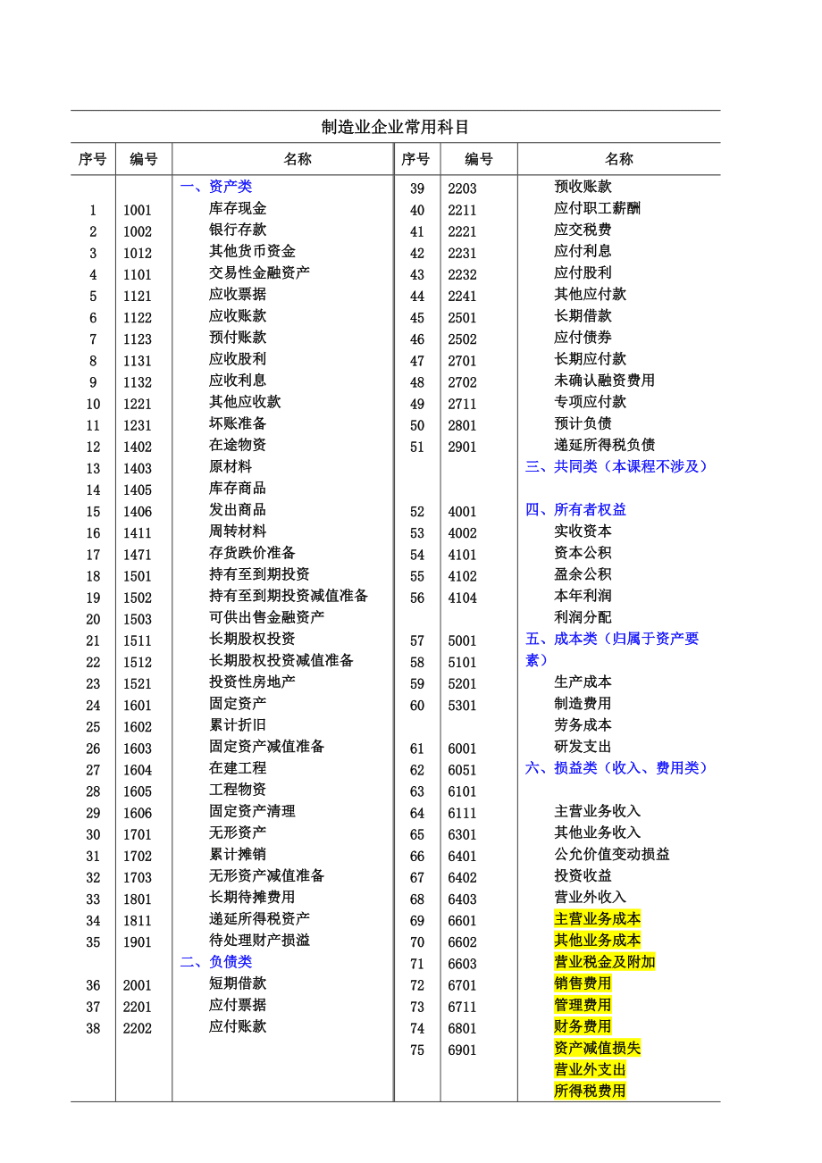 會計核算的方法