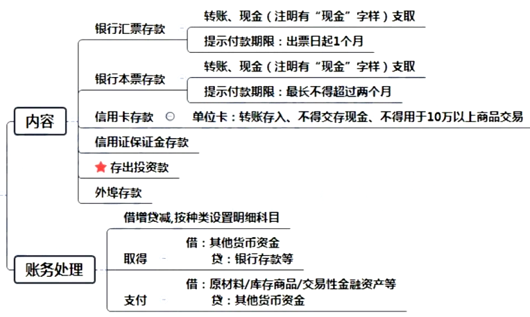 會(huì)計(jì)核算基礎(chǔ)