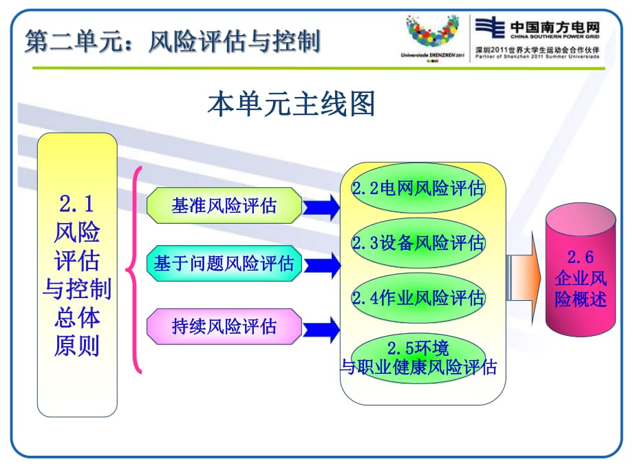 財(cái)務(wù)風(fēng)險(xiǎn)管控點(diǎn)有哪些