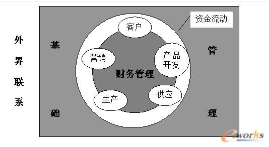 財務(wù)風(fēng)險管控點有哪些