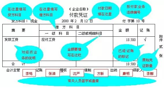 如何建立會(huì)計(jì)核算體系