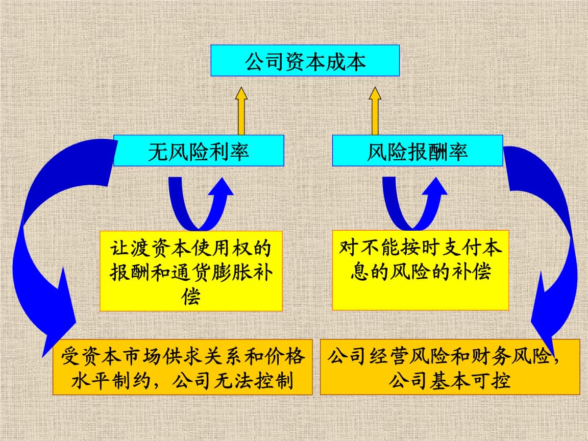 財(cái)務(wù)風(fēng)險的特征(財(cái)務(wù)風(fēng)險的基本類型有哪些)