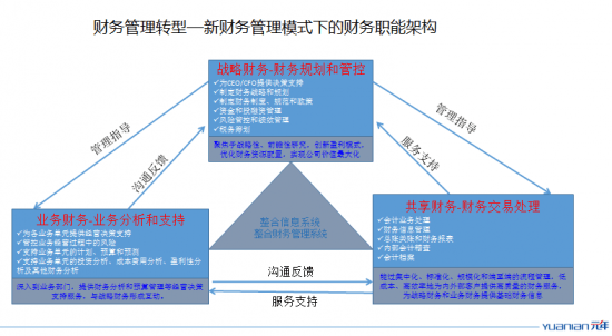 財務(wù)型風(fēng)險管理技術(shù)