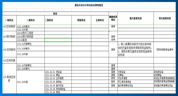 施工企業(yè)會計核算辦法