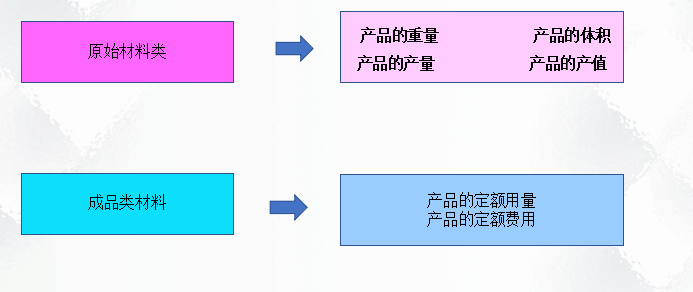 二十年老會(huì)計(jì)總結(jié)，輕松學(xué)會(huì)企業(yè)成本會(huì)計(jì)核算，會(huì)計(jì)人千萬(wàn)別錯(cuò)過(guò)