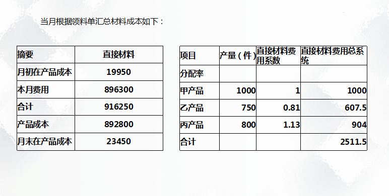 二十年老會(huì)計(jì)總結(jié)，輕松學(xué)會(huì)企業(yè)成本會(huì)計(jì)核算，會(huì)計(jì)人千萬(wàn)別錯(cuò)過(guò)