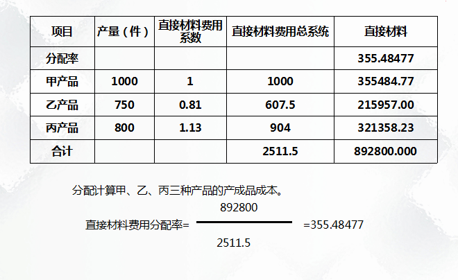 二十年老會(huì)計(jì)總結(jié)，輕松學(xué)會(huì)企業(yè)成本會(huì)計(jì)核算，會(huì)計(jì)人千萬(wàn)別錯(cuò)過(guò)