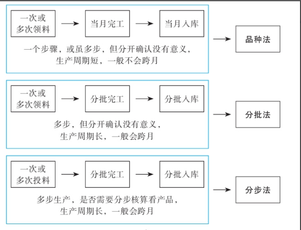 二十年老會(huì)計(jì)總結(jié)，輕松學(xué)會(huì)企業(yè)成本會(huì)計(jì)核算，會(huì)計(jì)人千萬(wàn)別錯(cuò)過(guò)