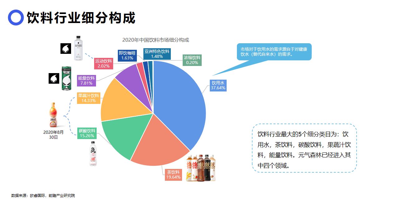 財務(wù)風險分析從哪幾個方面分析