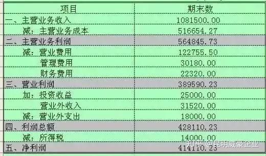 財務風險管控措施及效果