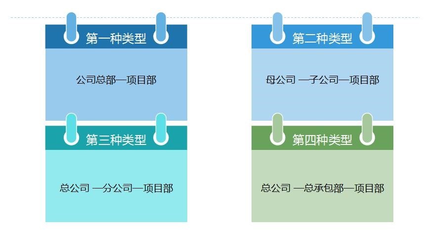 建筑企業(yè)會計崗前準備-不同組織構架類型下的財務體系搭建