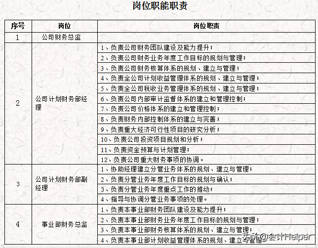 完整版公司財(cái)務(wù)會(huì)計(jì)核算手冊(cè)及財(cái)務(wù)管理制度，word格式，十分詳細(xì)