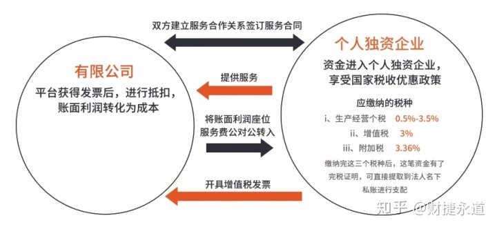 納稅籌劃的基本方法(稅收籌劃的常用方法，2020更新最全)(圖5)