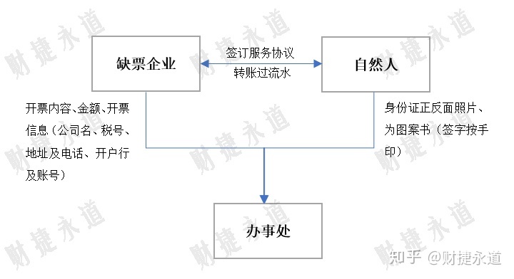 納稅籌劃的基本方法(稅收籌劃的常用方法，2020更新最全)(圖6)