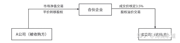 納稅籌劃的基本方法(稅收籌劃的常用方法，2020更新最全)(圖8)