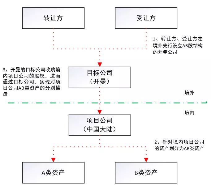 財(cái)務(wù)風(fēng)險(xiǎn)概念(企業(yè)并購的財(cái)務(wù)風(fēng)險(xiǎn)分析)