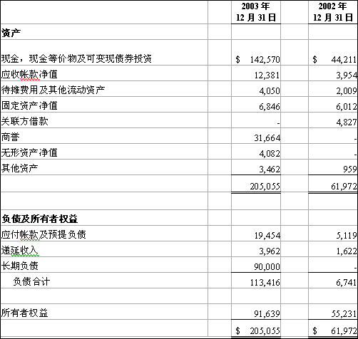 財務(wù)審計的主要內(nèi)容