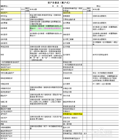 財務(wù)審計的主要內(nèi)容