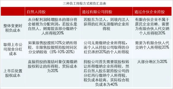 企業(yè)家財稅培訓(xùn)(6月直播：股權(quán)交易的業(yè)務(wù)模式、財稅處理及風(fēng)險規(guī)避技巧（會員尊享）)