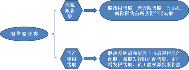 企業(yè)家財稅培訓(xùn)